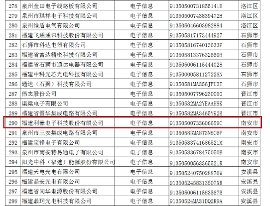龍頭企業(yè)名單截圖.png